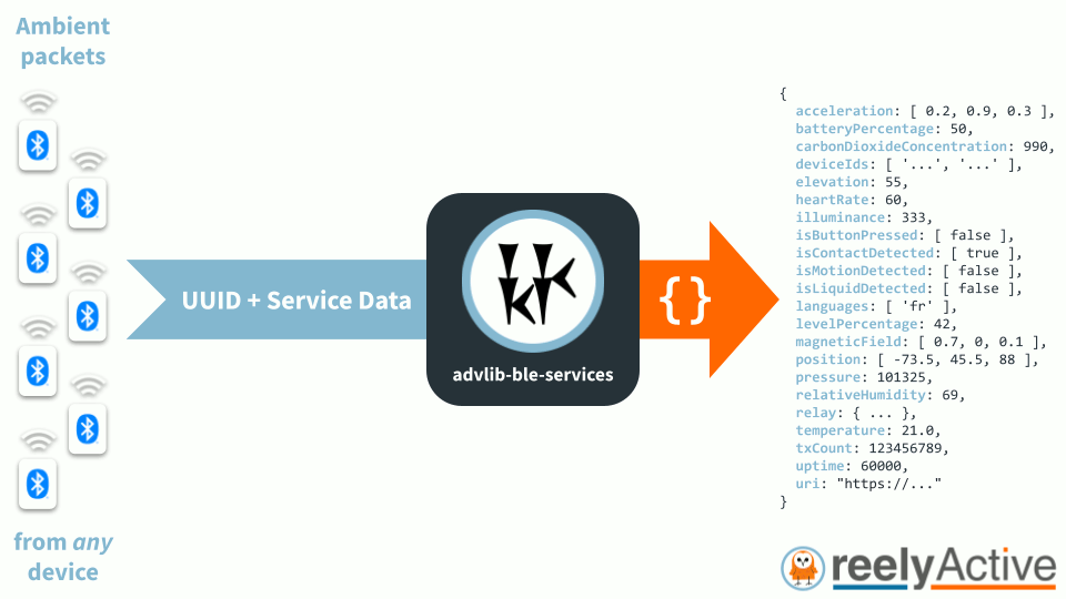 Overview of advlib-ble-services