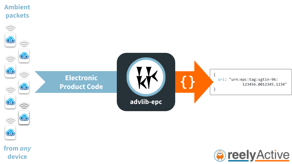 Overview of advlib-epc