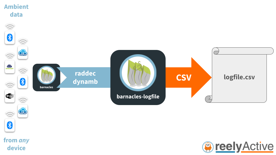 Overview of barnacles-logfile