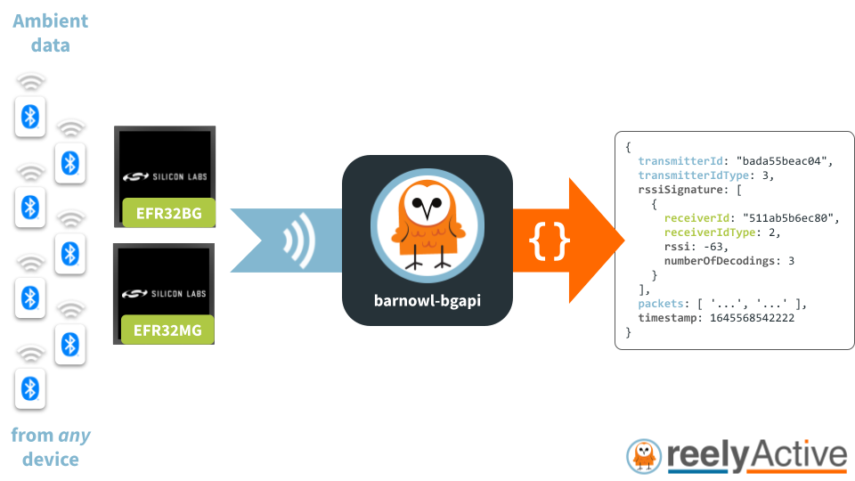 Overview of barnowl-bgapi