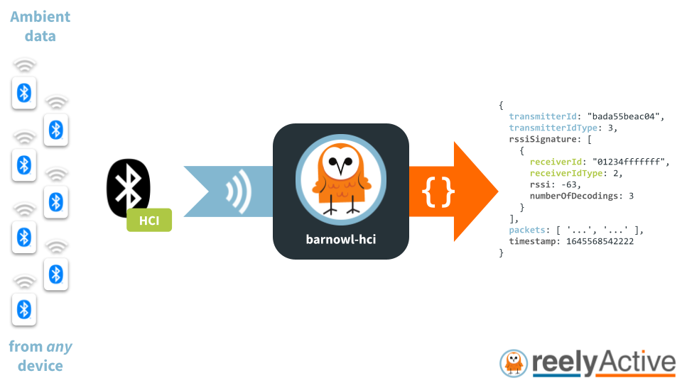 Overview of barnowl-hci
