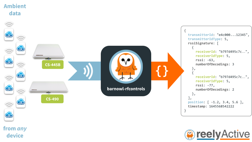 Overview of barnowl-rfcontrols
