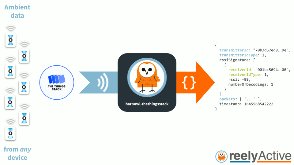 Overview of barnowl-thethingsstack