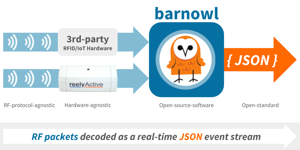 barnowl overview