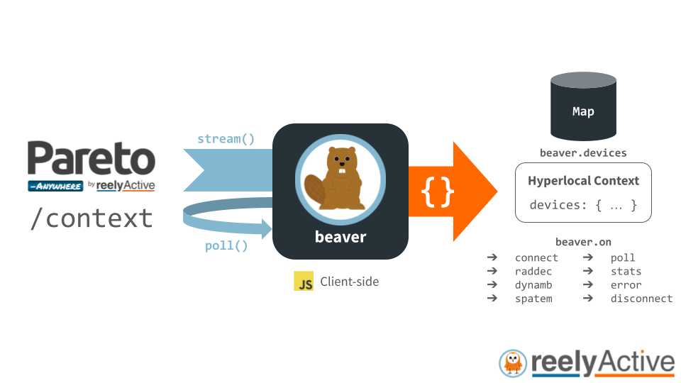 Overview of beaver.js