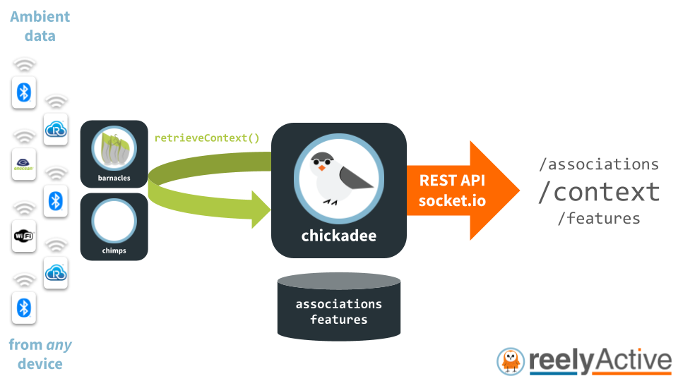 Overview of chickadee