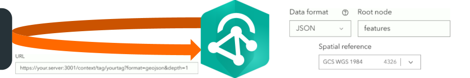 ArcGIS Velocity configuration