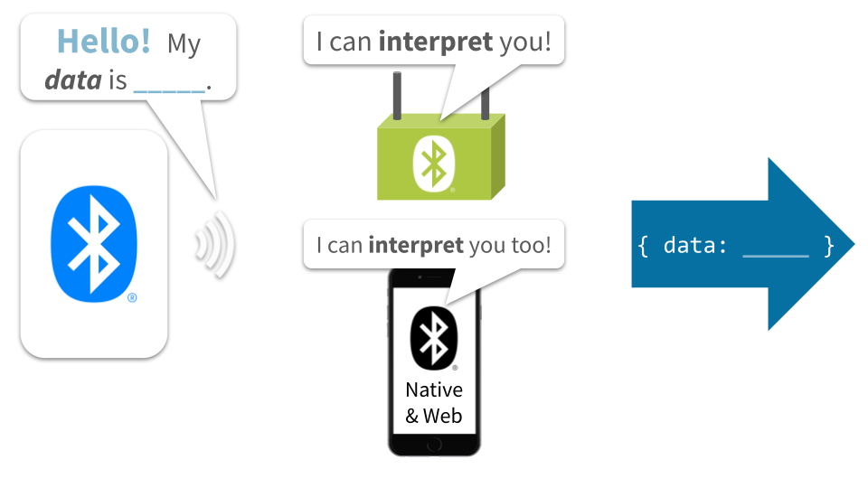 Best practices for Bluetooth Low Energy (BLE) advertising data