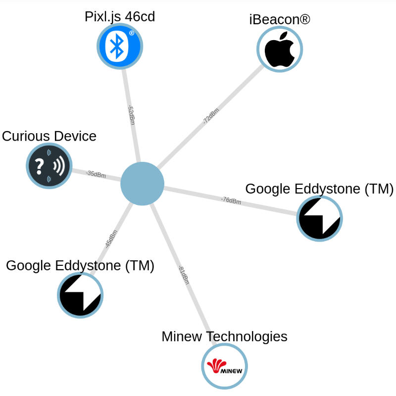 Discover the Pi