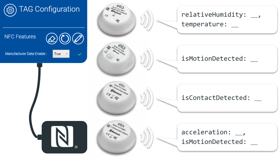 Configure ELA Innovation beacons with Device Manager