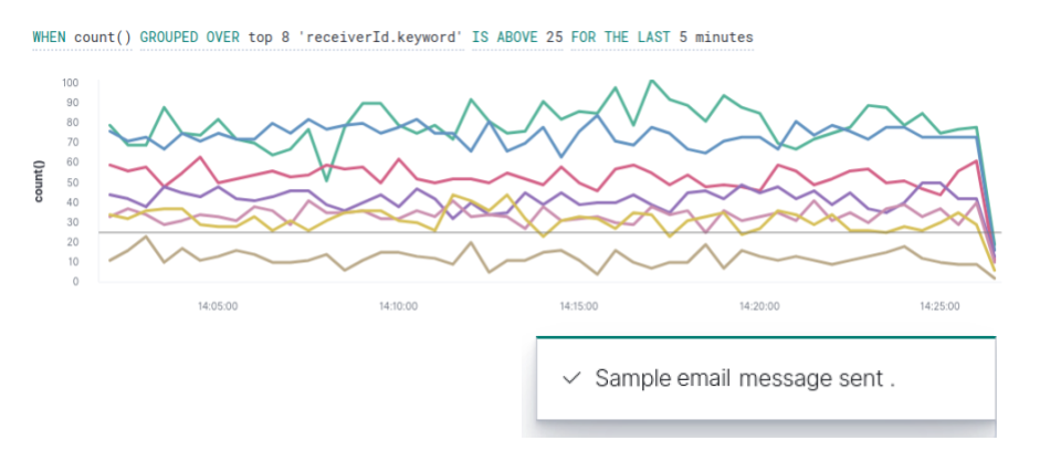 Use Slack to send alerts in Kibana