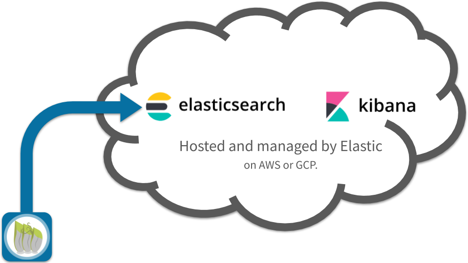 Set up a hosted Elasticsearch Service