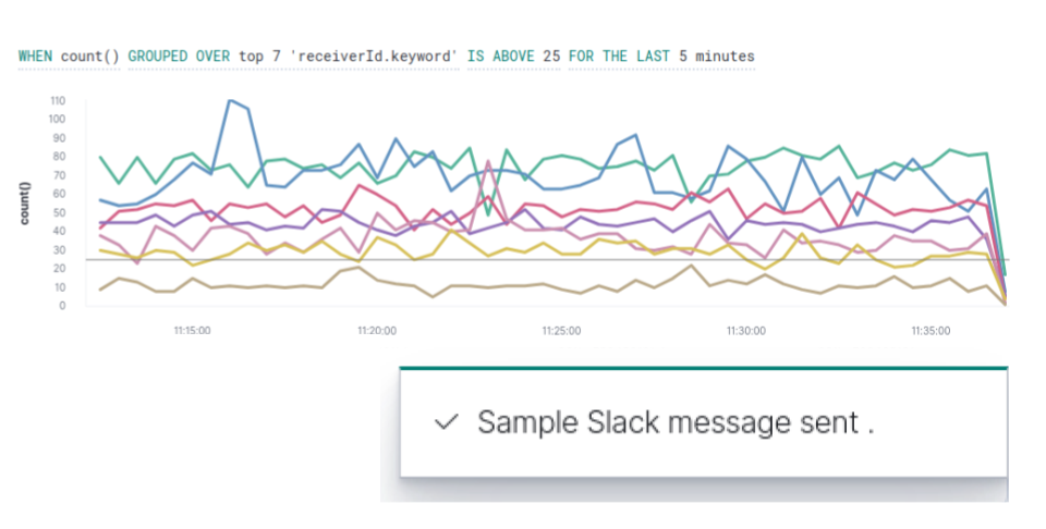 Use Slack to send alerts in Kibana