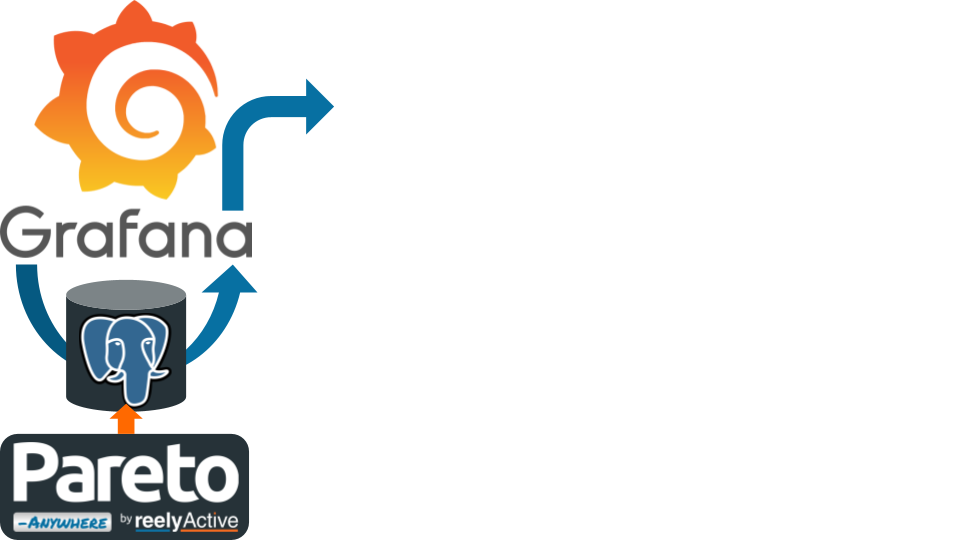 Grafana geomap visualisation