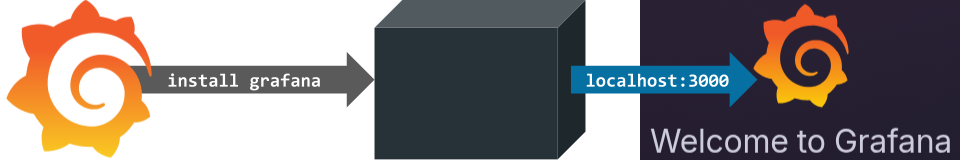 Install Grafana