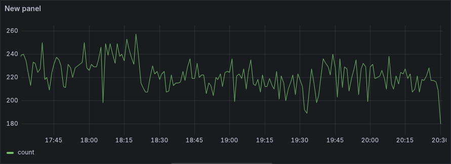 Grafana visualization preview