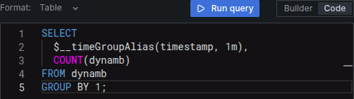 Grafana visualization query code