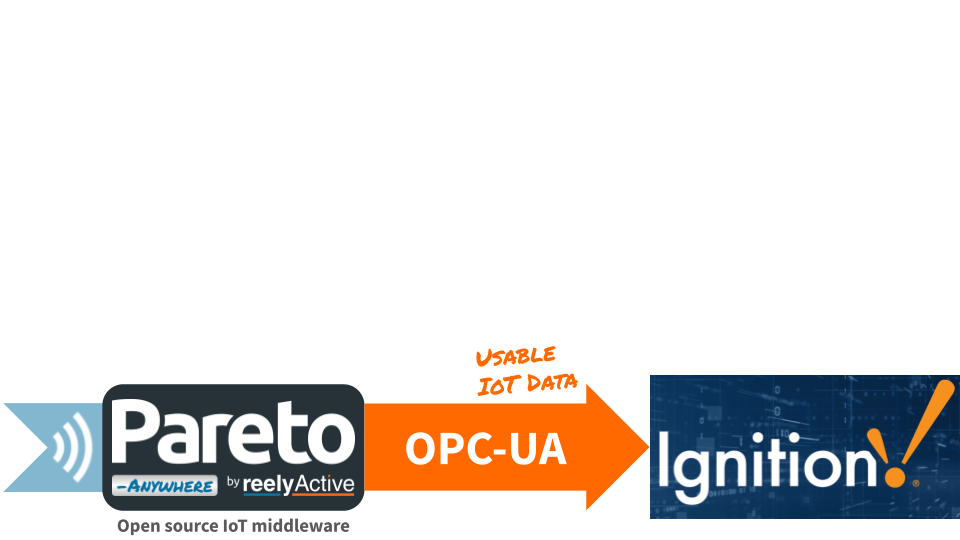 Ignition OPC Client with Pareto Anywhere