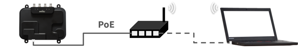 Impinj R700 power and connectivity