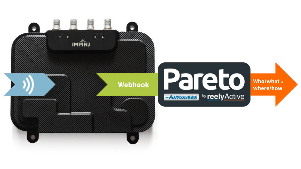 Configure an Impinj R700 reader with Pareto Anywhere