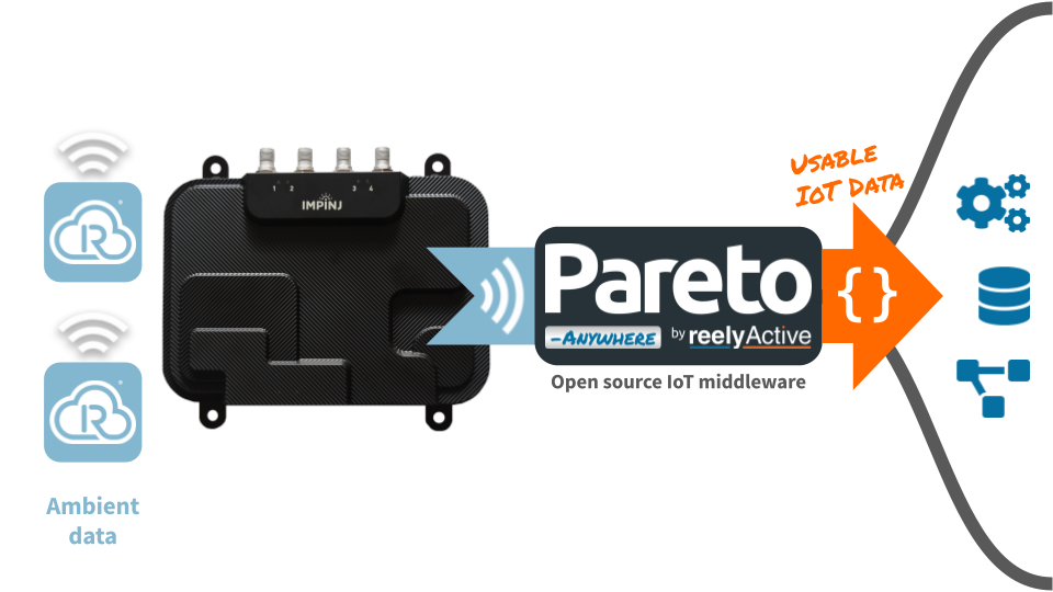 Configure an Impinj R700 reader with Pareto Anywhere