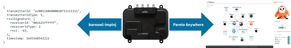Impinj R700 Data in Pareto Anywhere