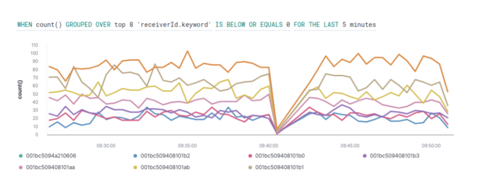 Create alerts Kibana Guide