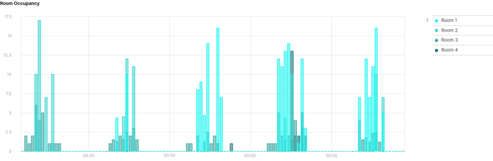 Kibana Visual Builder buckets visualization