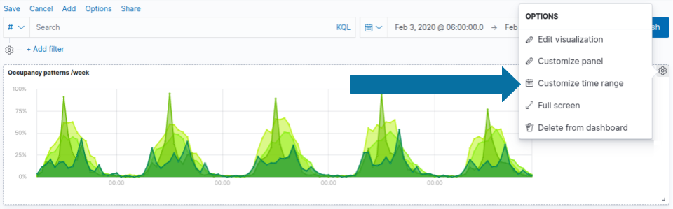 Create a new dashboard in Kibana