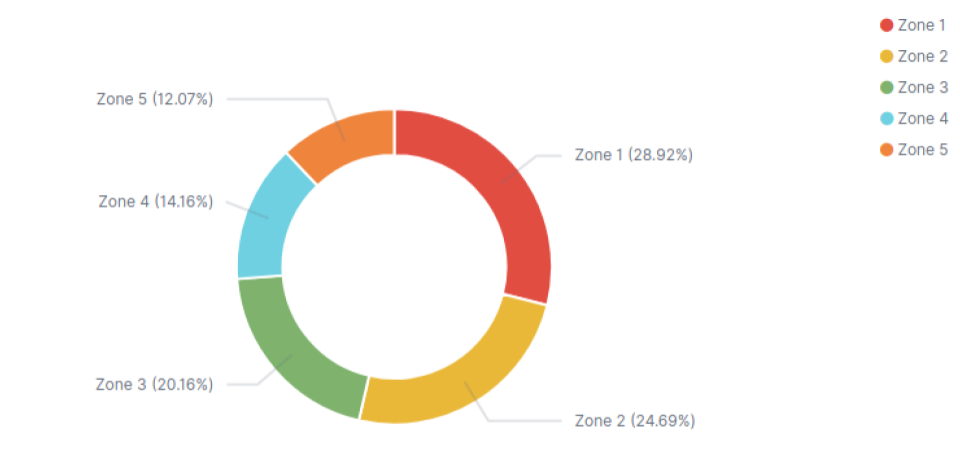 Create Pie Chart Kibana Guide