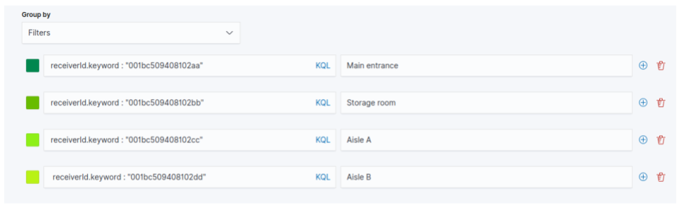 Create Visual Builder Kibana Guide