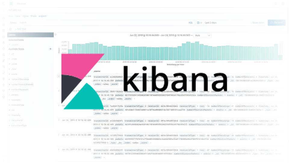 reelyActive Kibana integration overview