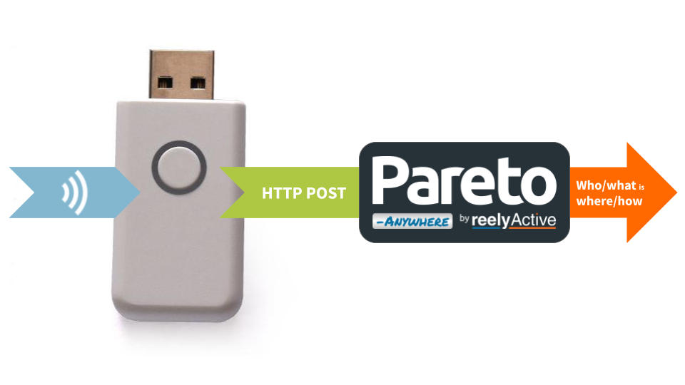 Configure a Minew MG3 Gateway with Pareto Anywhere