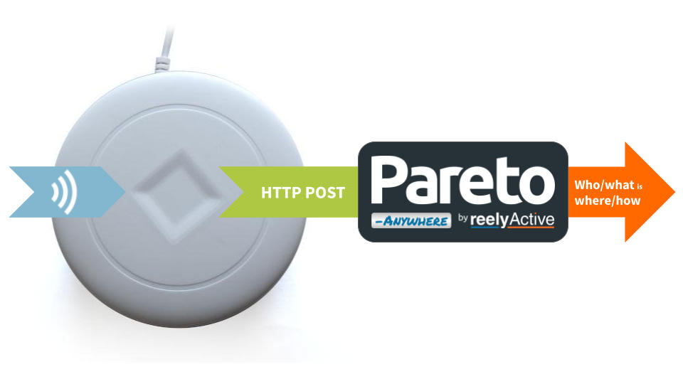 Configure a Minew MG4 Gateway with Pareto Anywhere