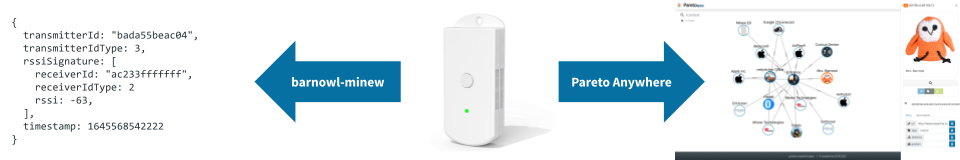 Minew MG7 Data in Pareto Anywhere