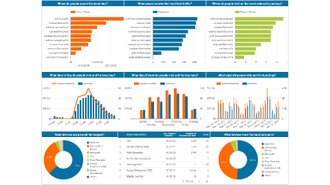 Data Studio of Notman House