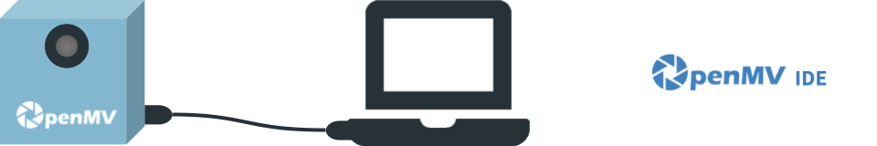 Connect to the OpenMV camera