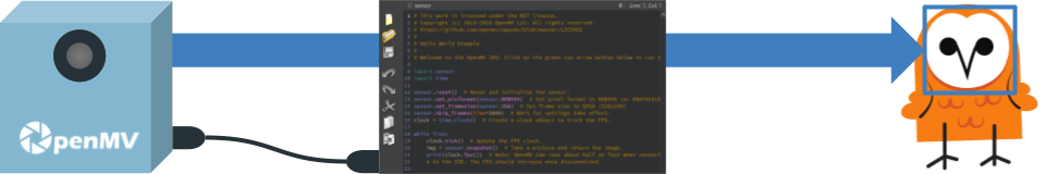 Program the OpenMV camera