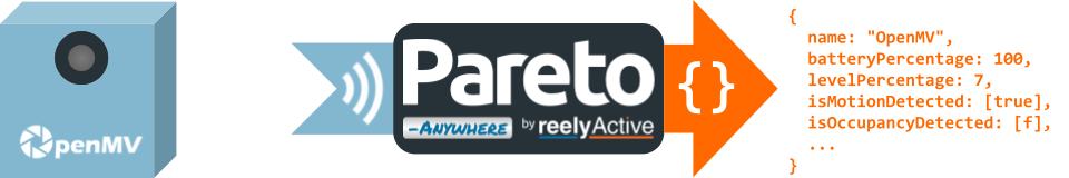 Transmit wireless data from an OpenMV camera