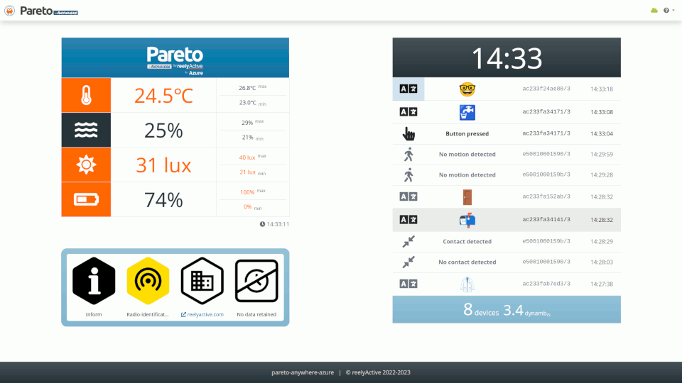 Pareto Anywhere for Azure web app