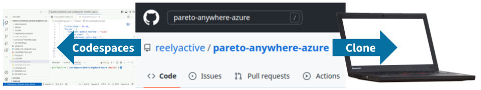 Clone the pareto-anywhere-azure repository from GitHub