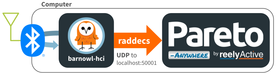 barnowl-hci with Pareto Anywhere