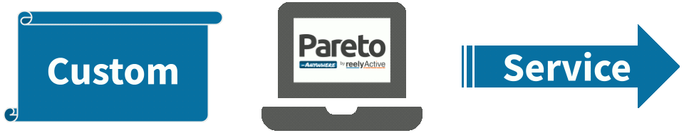 Pareto Anywhere in production