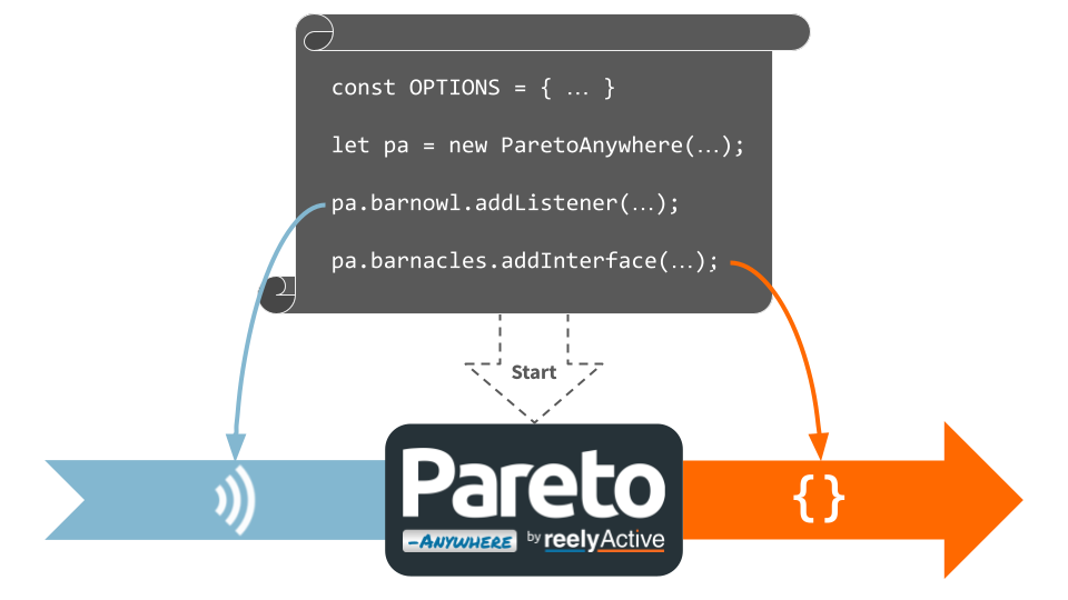 Create a Pareto Anywhere startup script