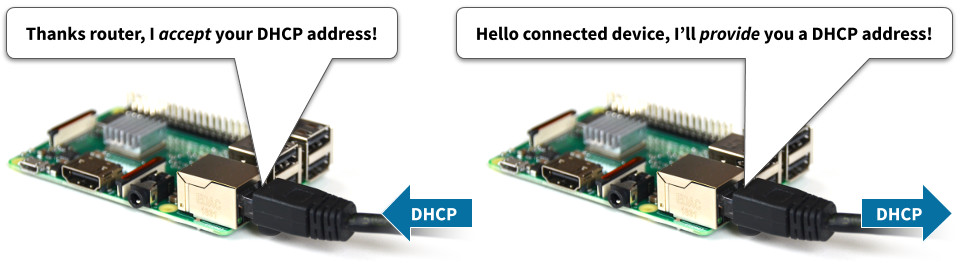 Raspberry Pi DHCP either way