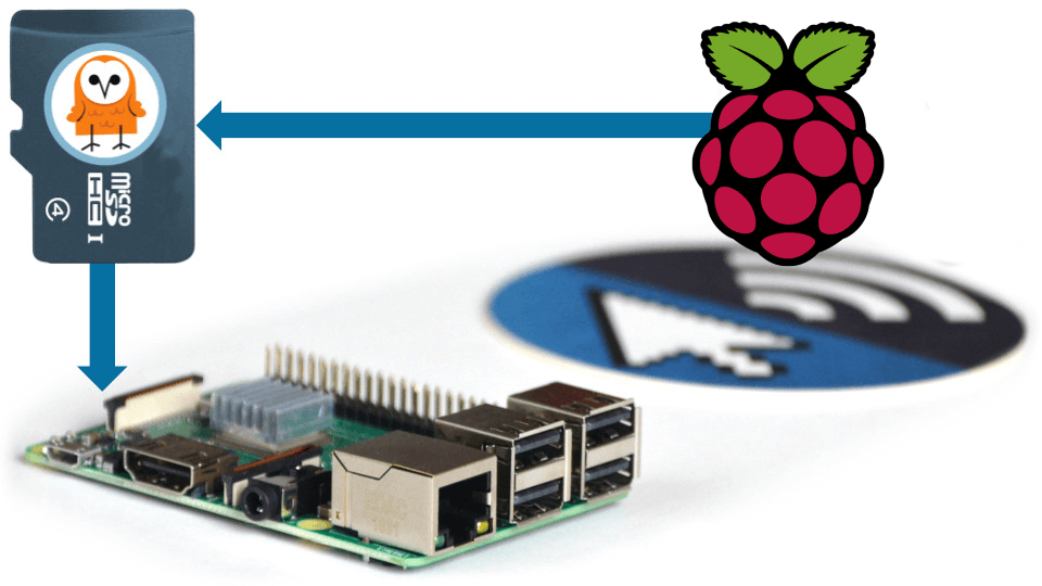 Install Raspberry Pi OS on an SD card