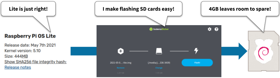 Flashing Raspbian to SD card using Etcher