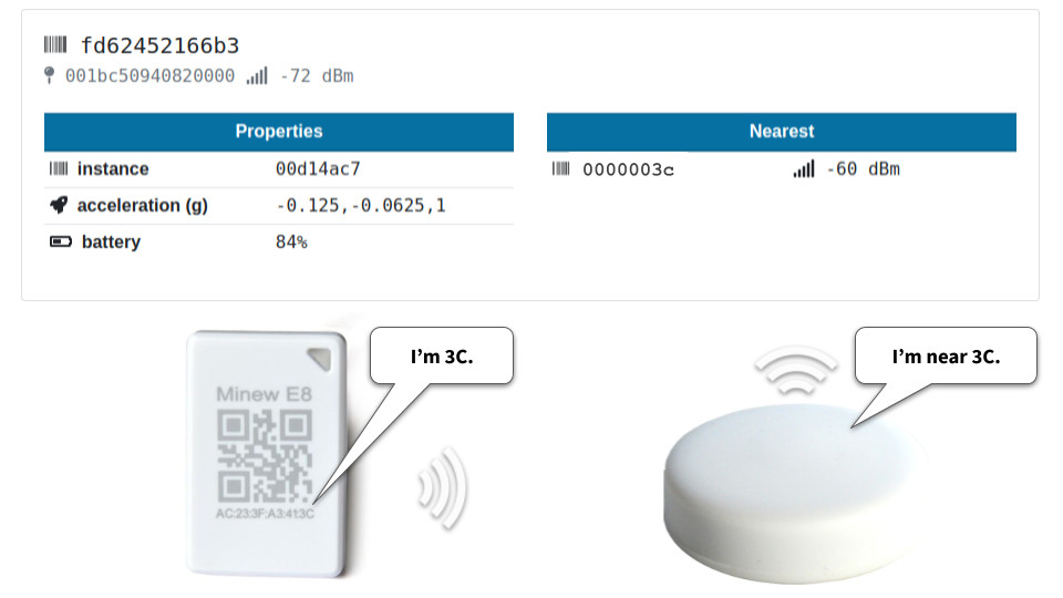 Configuring proximity beacons for DirAct