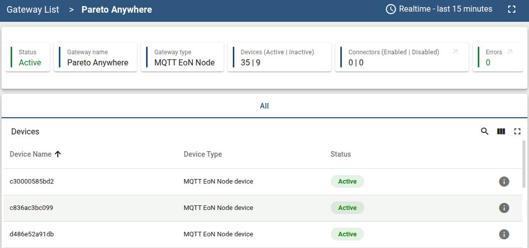 Pareto Anywhere gateway details in ThingsBoard