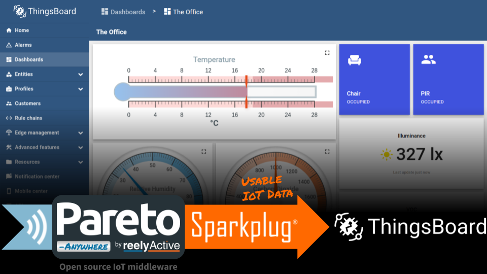 ThingsBoard MQTT Sparkplug API with Pareto Anywhere